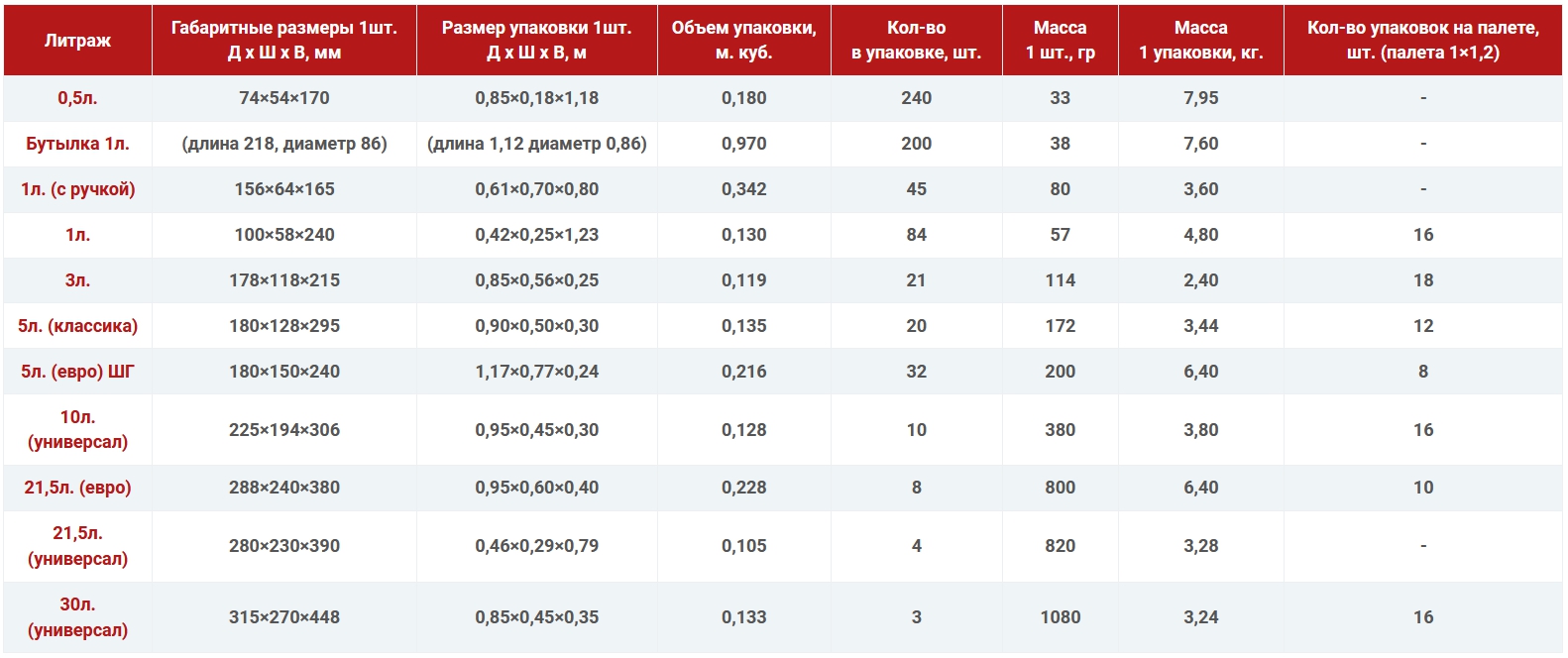 информация по логистике